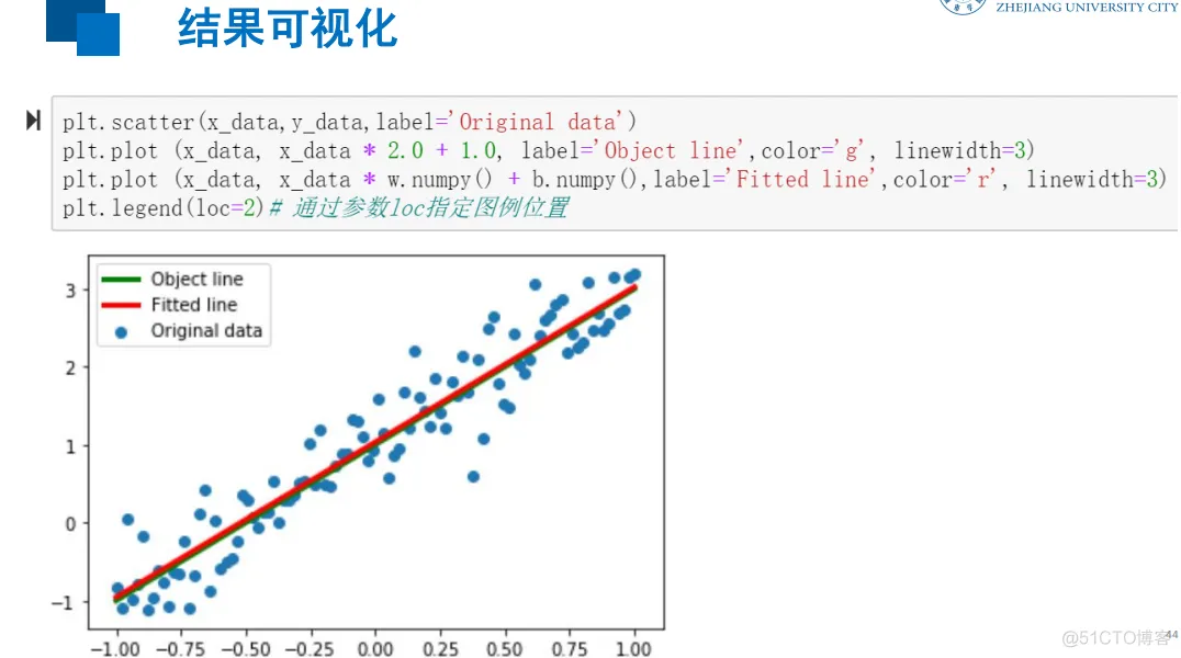 tensorflow_1.x（六）：tensorflow2的简单线性回归，_数据_14